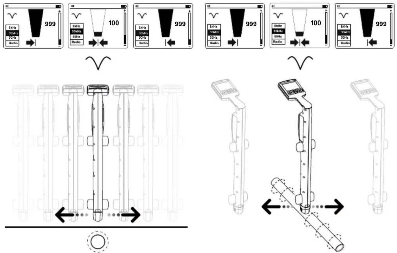 Amprobe UAT620 - Using the Null Mode - 1