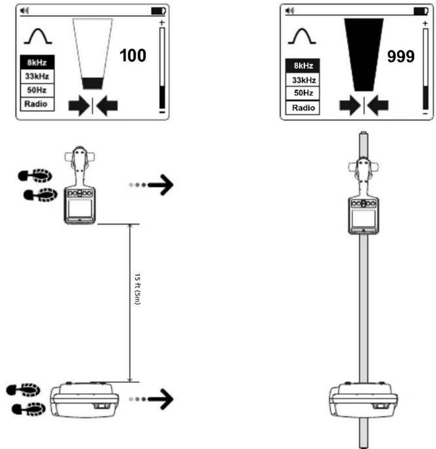 Amprobe UAT620 - 4,5. Techniques de localisation avancées - Permutation de deux personnes - 1