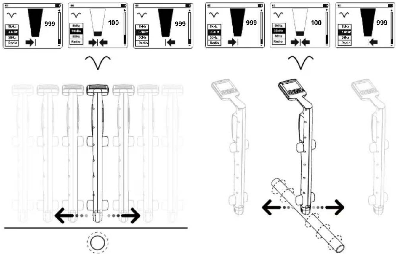 Amprobe UAT620 - Uso del modo Nulo - 1