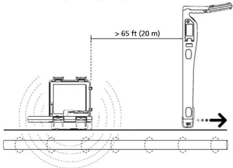Amprobe UAT620 - Induction Mode - Setting Up the Transmitter - 1