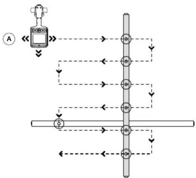 Amprobe UAT620 - Localisation du récepteur - 1
