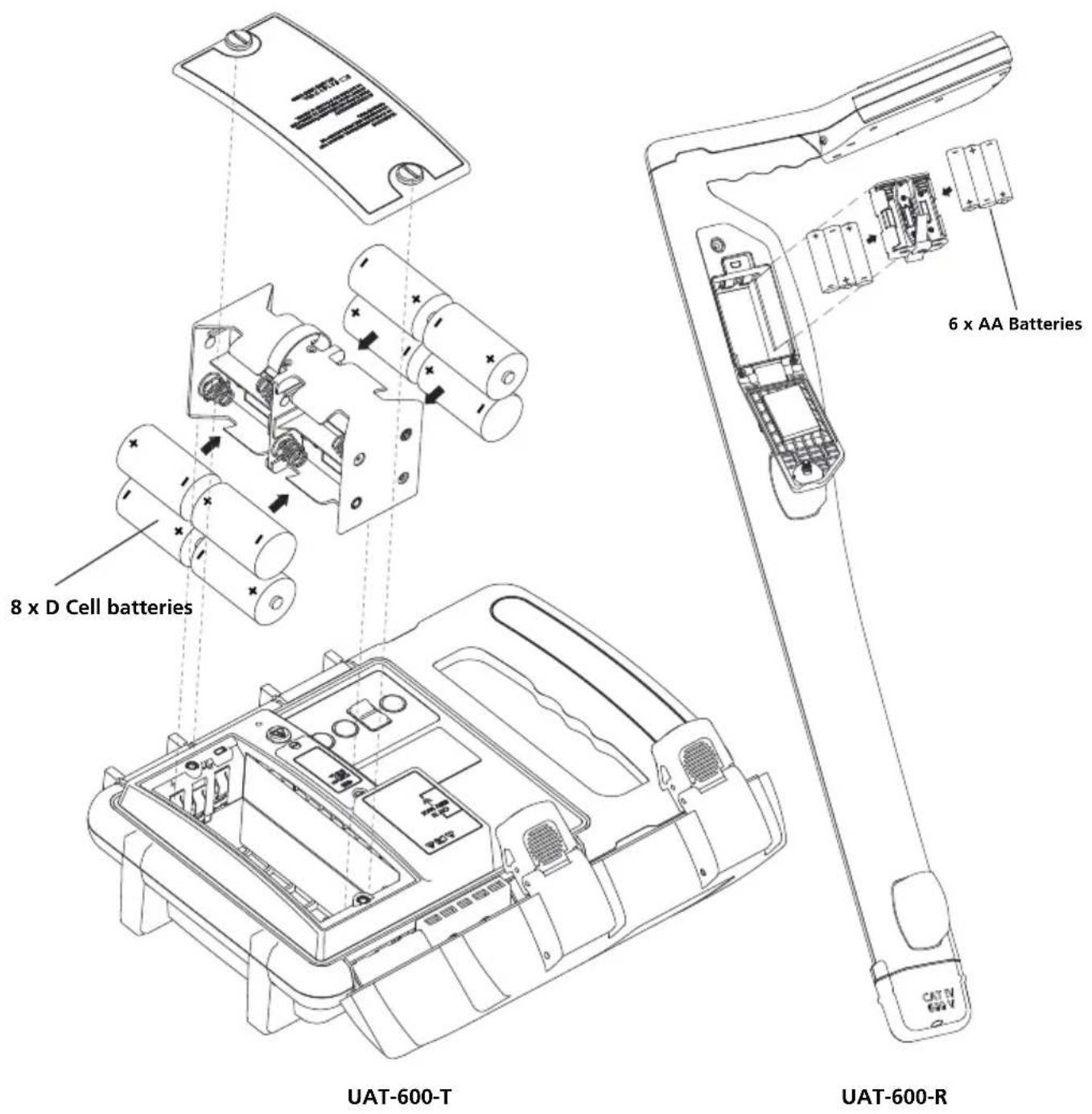 Amprobe UAT620 - Battery Replacement - 1