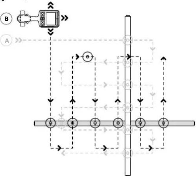 Amprobe UAT620 - Localización con el receptor - 4