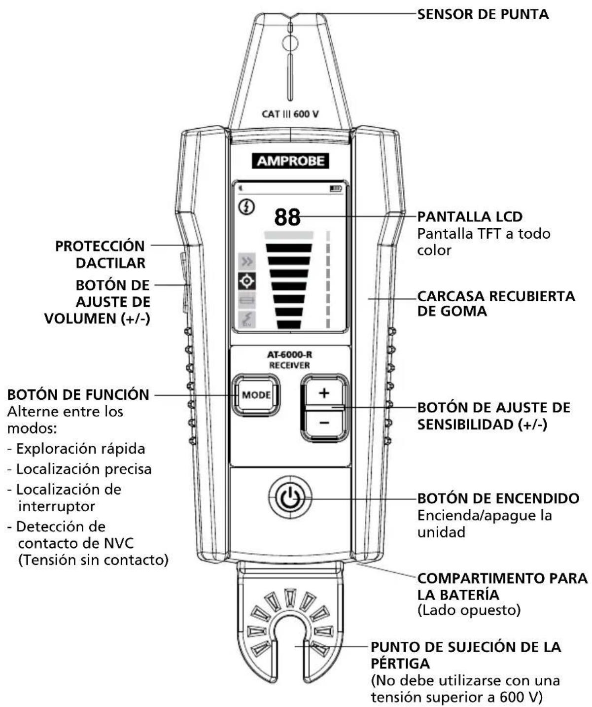 Amprobe AT6020 - Pasiva (sin Transmisor) - 1