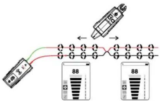 Amprobe AT6020 - Modes de signal du transmetteur : - 1