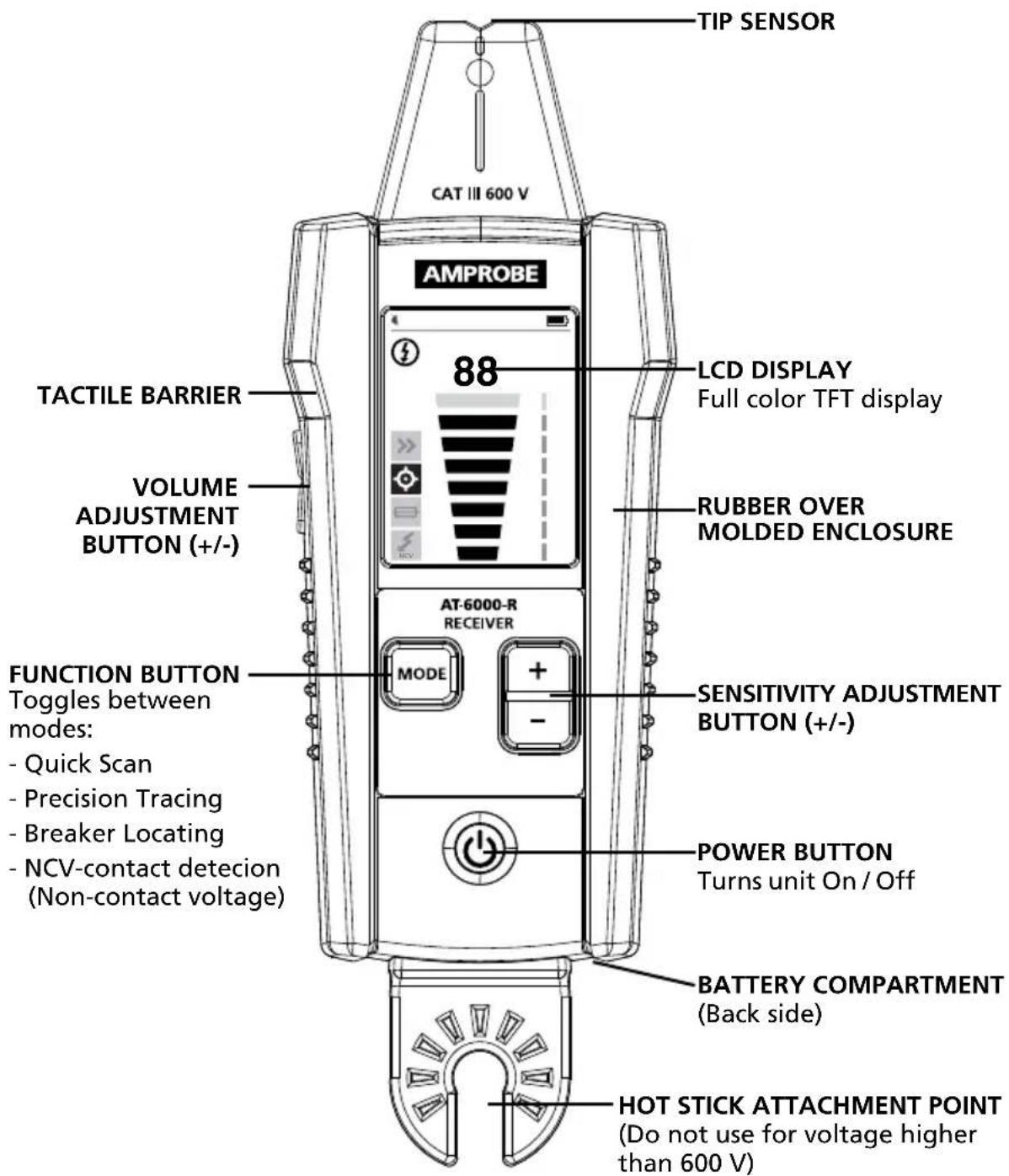 Amprobe AT6020 - Passive (without Transmitter) - 1