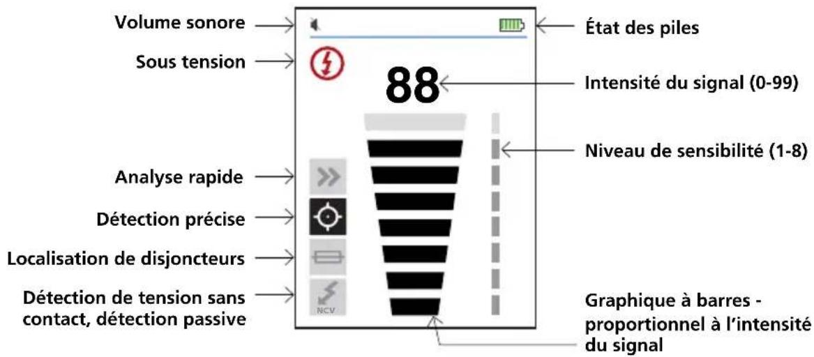 Amprobe AT6020 - Utiliser le récepteur AT-6000-R en mode détction précise - 4