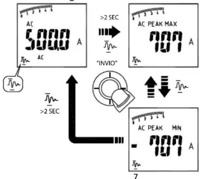 Amprobe ACDC54NAV - TENUTA DEL PICCO molo modalita AC) - 2