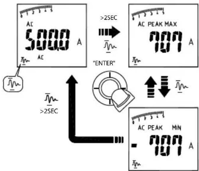 Amprobe ACDC54NAV - PEAK HOLD AC mode only) - 2
