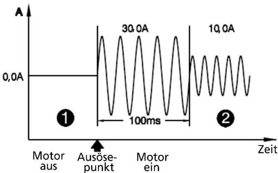 Amprobe ACDC54NAV - Einschaltstrom (Maur Wechselstrommodus) - 1