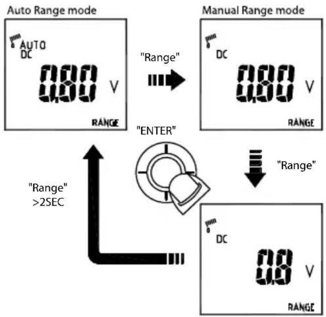 Amprobe ACDC54NAV - AUTO/MANUAL Range - 1