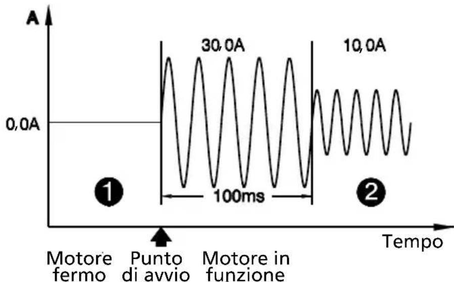 Amprobe ACDC54NAV - Corrente di spunto (solo modalità AC) - 1
