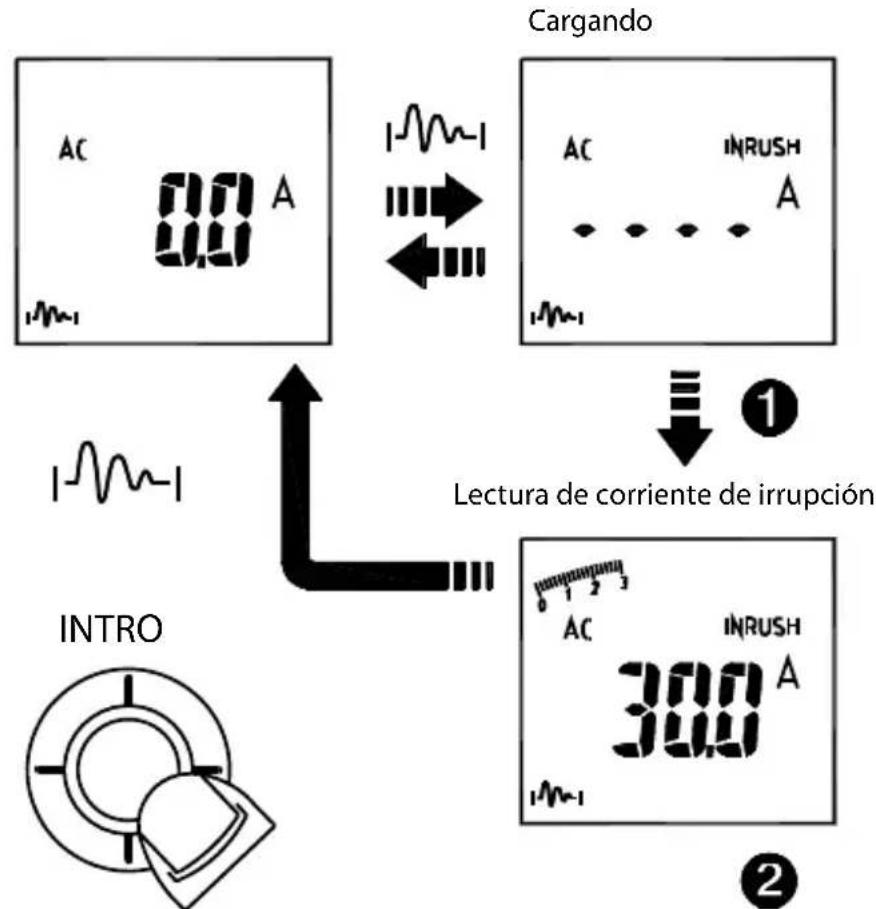 Amprobe ACDC54NAV - Corriente de irrupción inso lo en modo CA) - 2