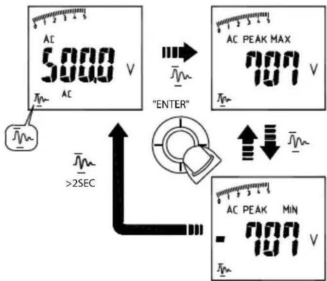 Amprobe ACDC54NAV - PEAK HOLD AC mode only) - 1