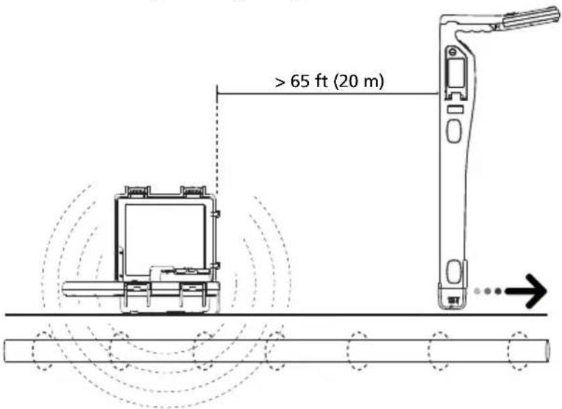 Amprobe UAT610 - Induction Mode – Setting Up the Transmitter - 1