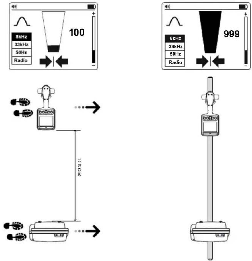 Amprobe UAT610 - Advanced Locating Techniques – Two Person Swap - 1