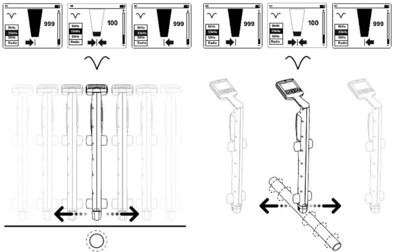 Amprobe UAT610 - Using the Null Mode - 1