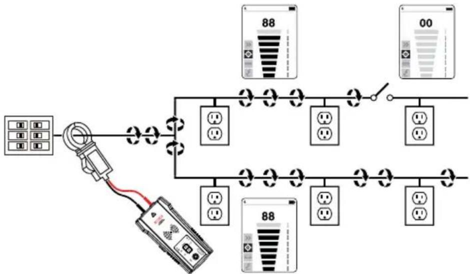 Amprobe AT6030 - Pinza de señal: asignación de circuitos - 1