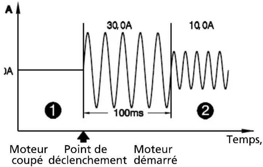 Amprobe ACD51NAV - Courant d'appel (inrush) : (mode AC uniquement) - 1