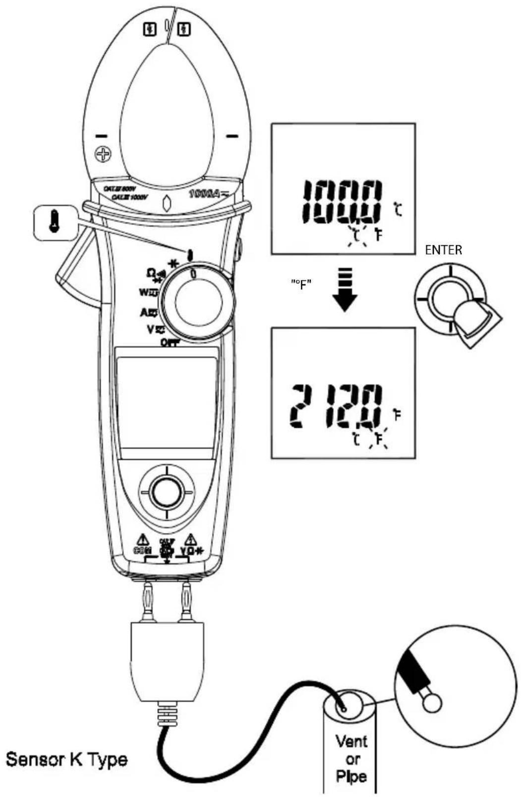 Amprobe ACD51NAV - ⚠️ CAUTION - 1