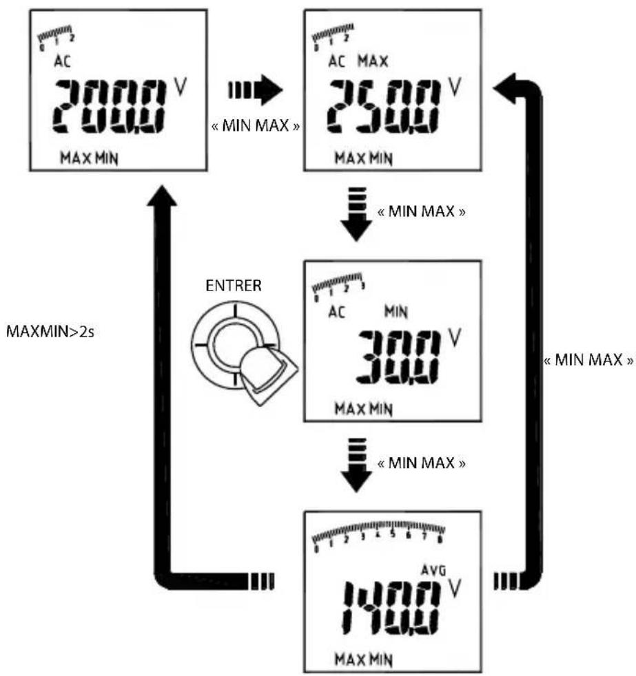 Amprobe ACD51NAV - Mesures de fréquence (mode AC uniquement) - 2