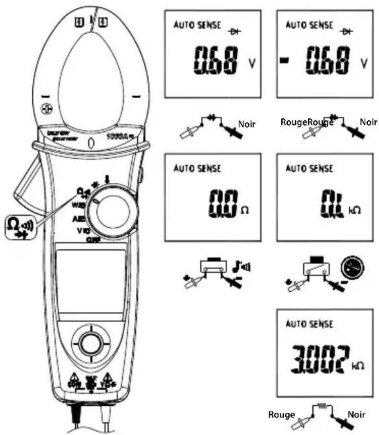 Amprobe ACD51NAV - Remarque : - 4