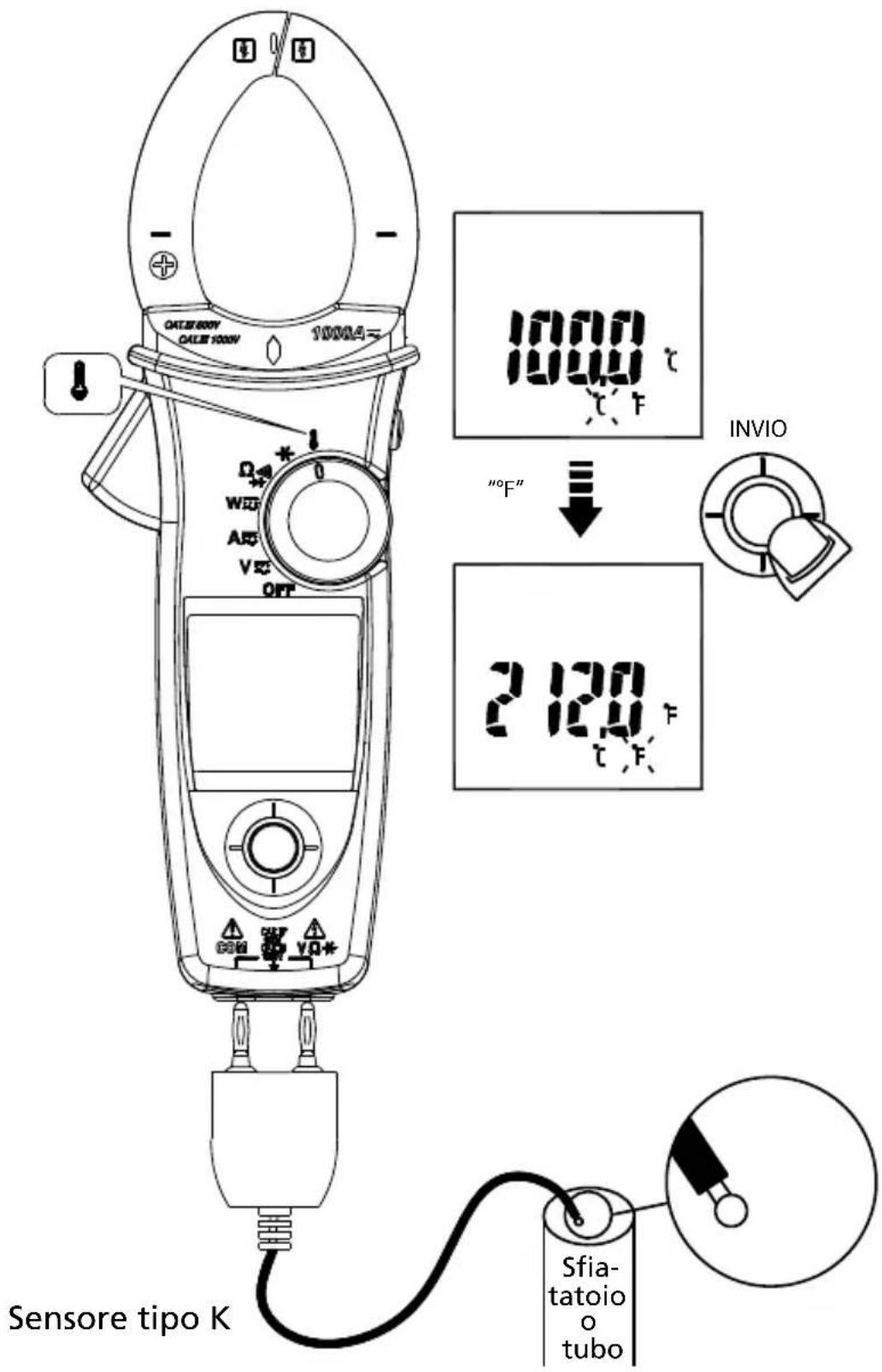 Amprobe ACD51NAV - ATTENZIONE - 1