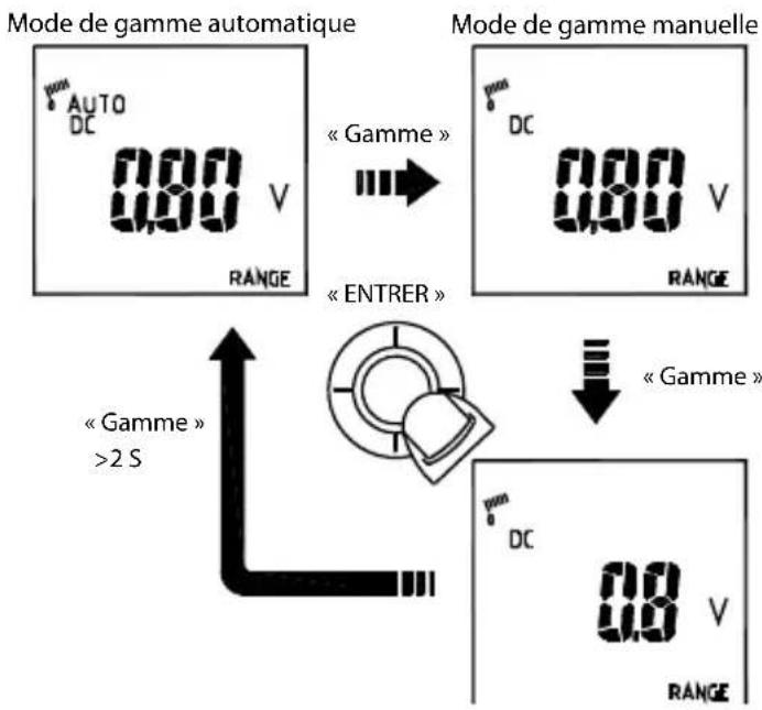 Amprobe ACD51NAV - Gamme AUTO / manuelle - 1