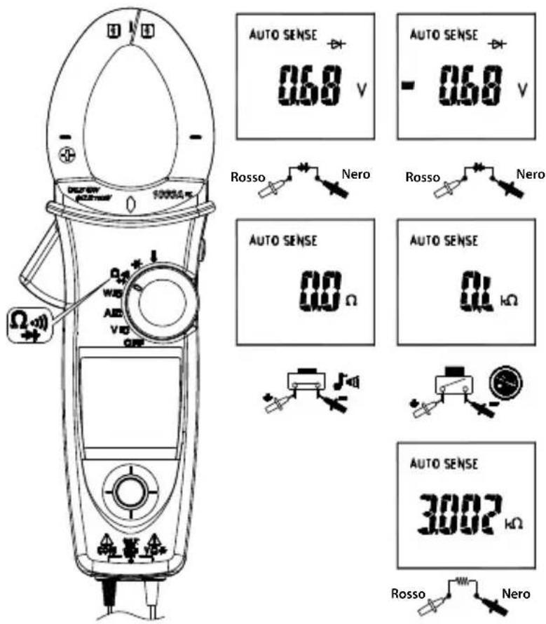 Amprobe ACD51NAV - Rotazione delle fasi - 5