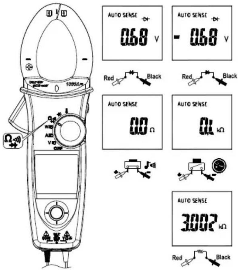Amprobe ACDC52NAV - The screen will display the result as below: - 4