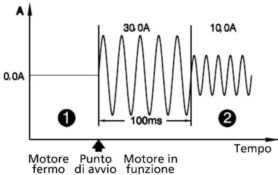 Amprobe ACDC52NAV - Corrente di spunto i.(solo modalità AC) - 1