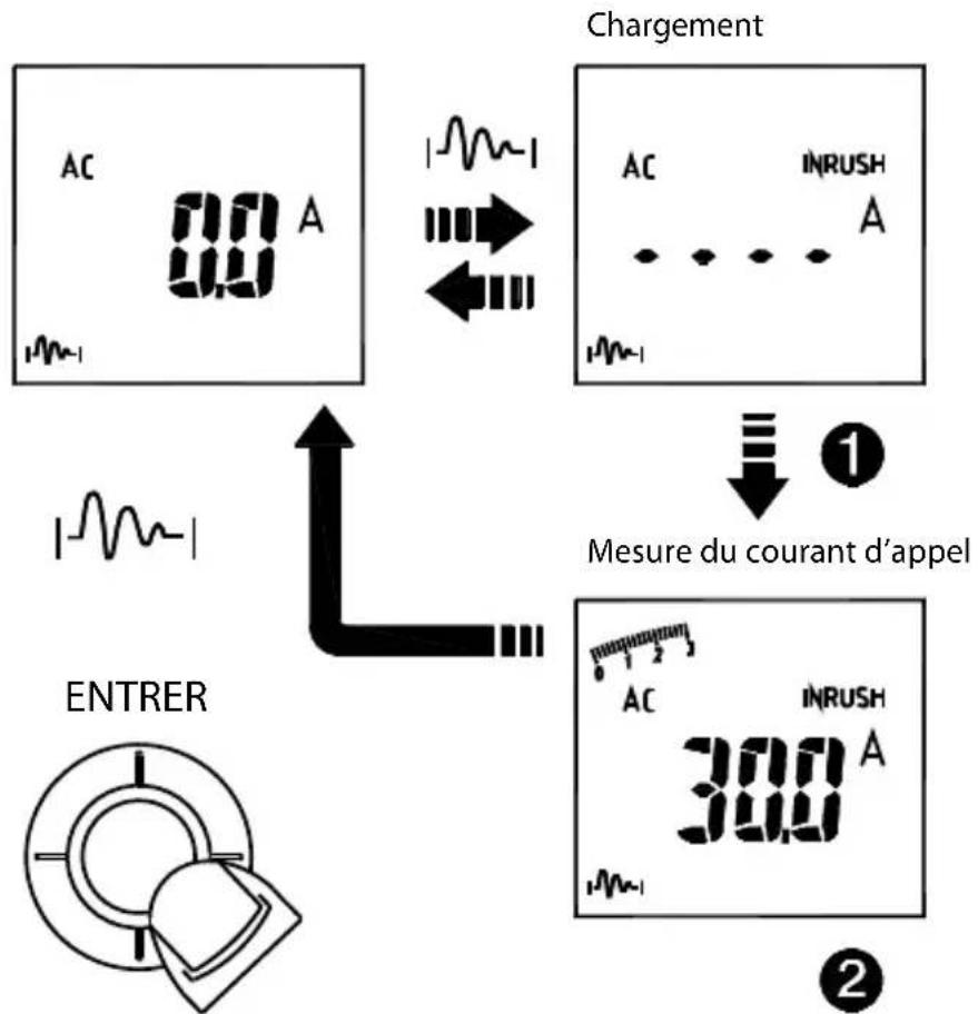 Amprobe ACDC52NAV - Courant d'appel (inrush) : (mode AC uniquement) - 2