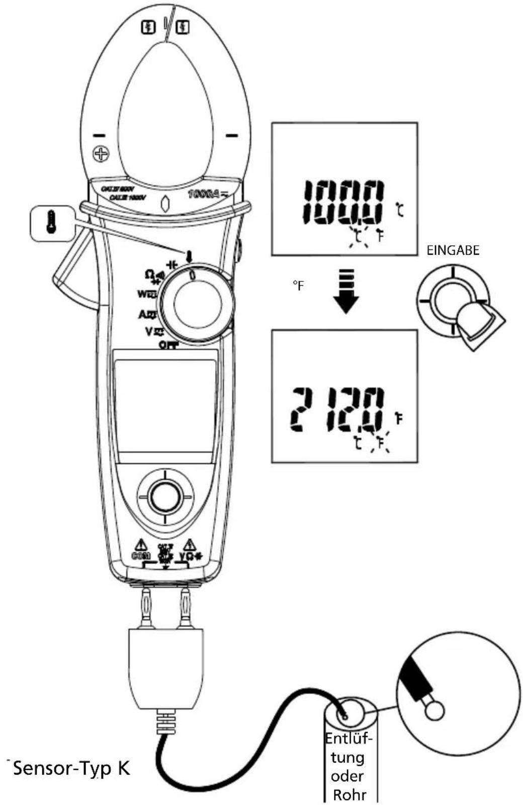 Amprobe ACDC52NAV - ⚠ VORSICHT - 1