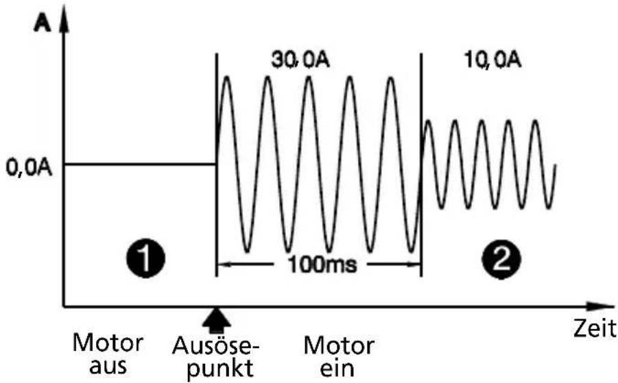 Amprobe ACDC52NAV - Einschaltstrom 1: (niur Wechselstrommodus) - 1