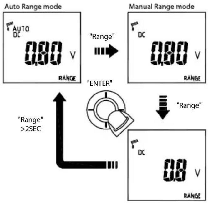 Amprobe ACDC52NAV - AUTO/MANUAL Range - 1
