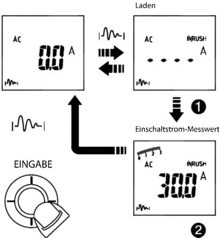 Amprobe ACD50NAV - Einschaltstrom (Aur Wechselstrommodus) - 2