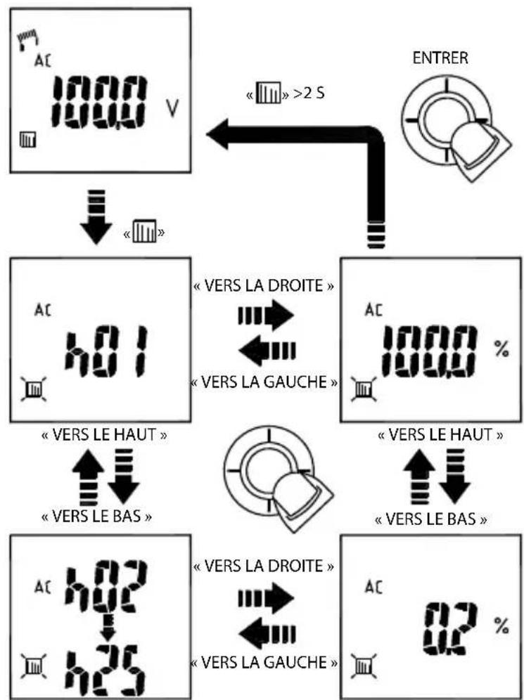 Amprobe ACD50NAV - Mesure du taux individuel d'harmonique (mode AC uniquement) - 1
