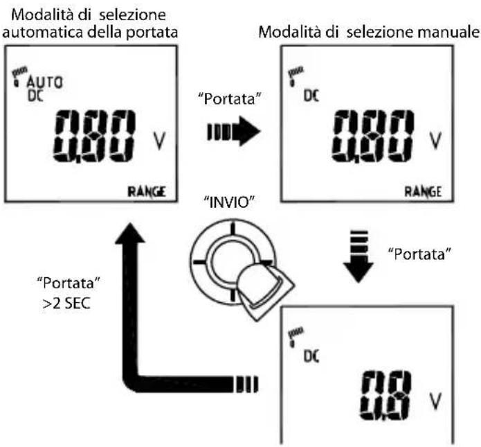 Amprobe ACD50NAV - Selezione AUTOMATICA/MANUALE della portata - 1
