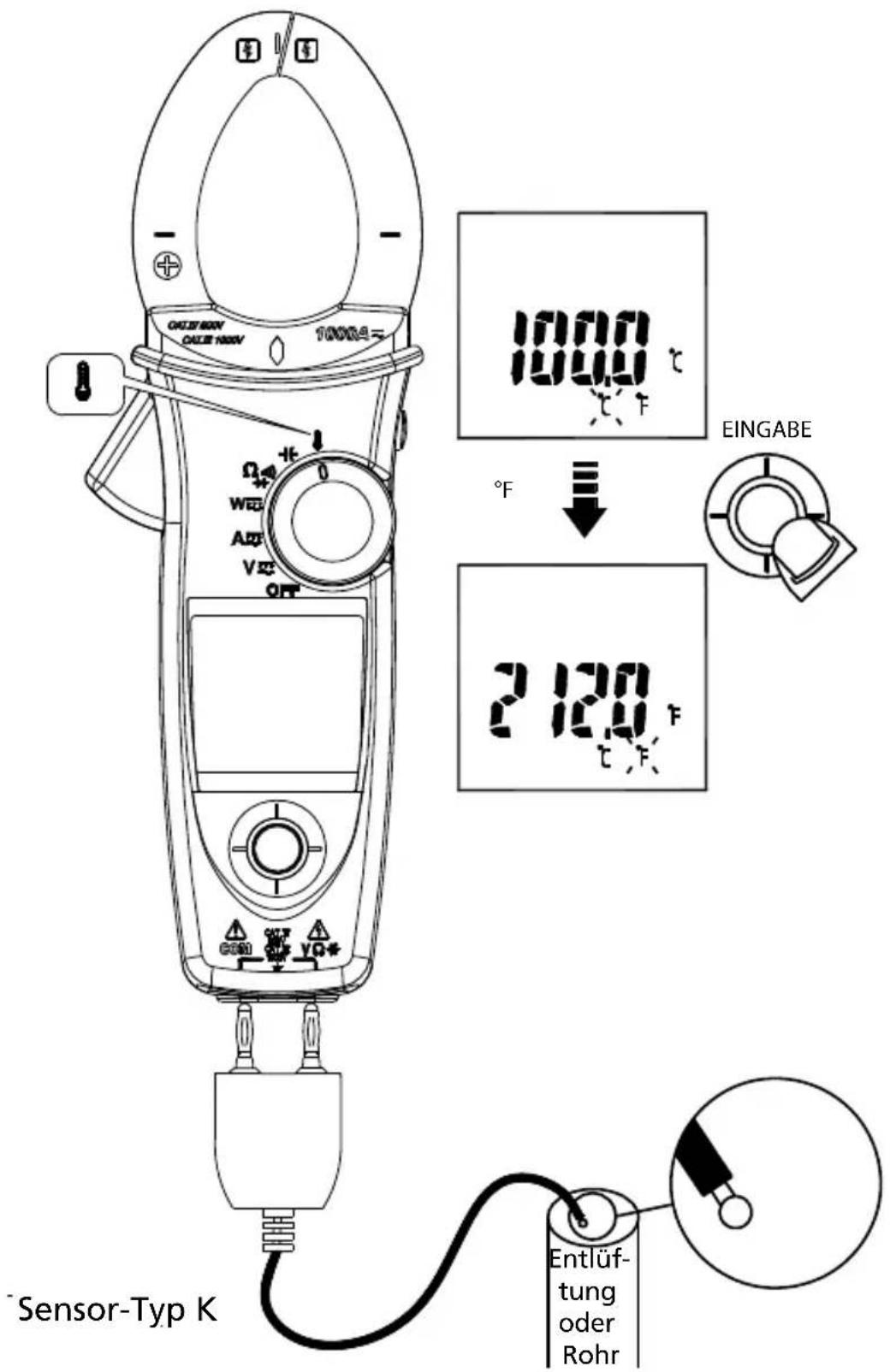 Amprobe ACD50NAV - VORSICHT - 1