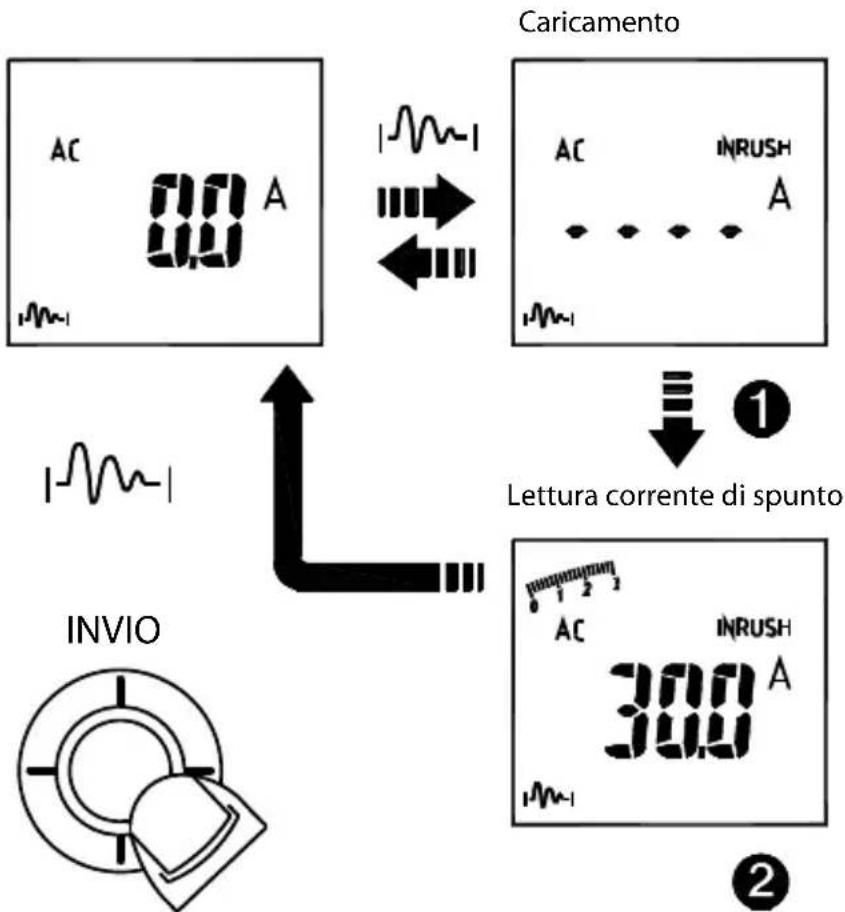 Amprobe ACD50NAV - Corrente di spunto (solo modalità AC) - 2