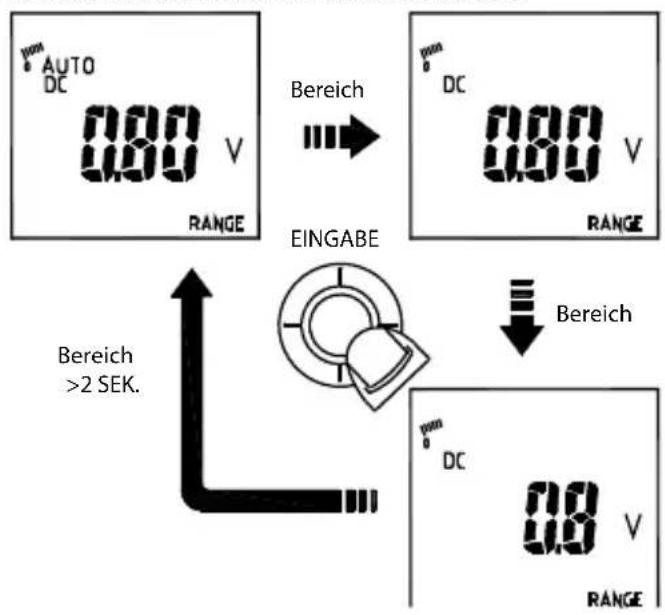 Amprobe ACD50NAV - AUTOMATISCHE/MANUELLEBereichswahl - 1