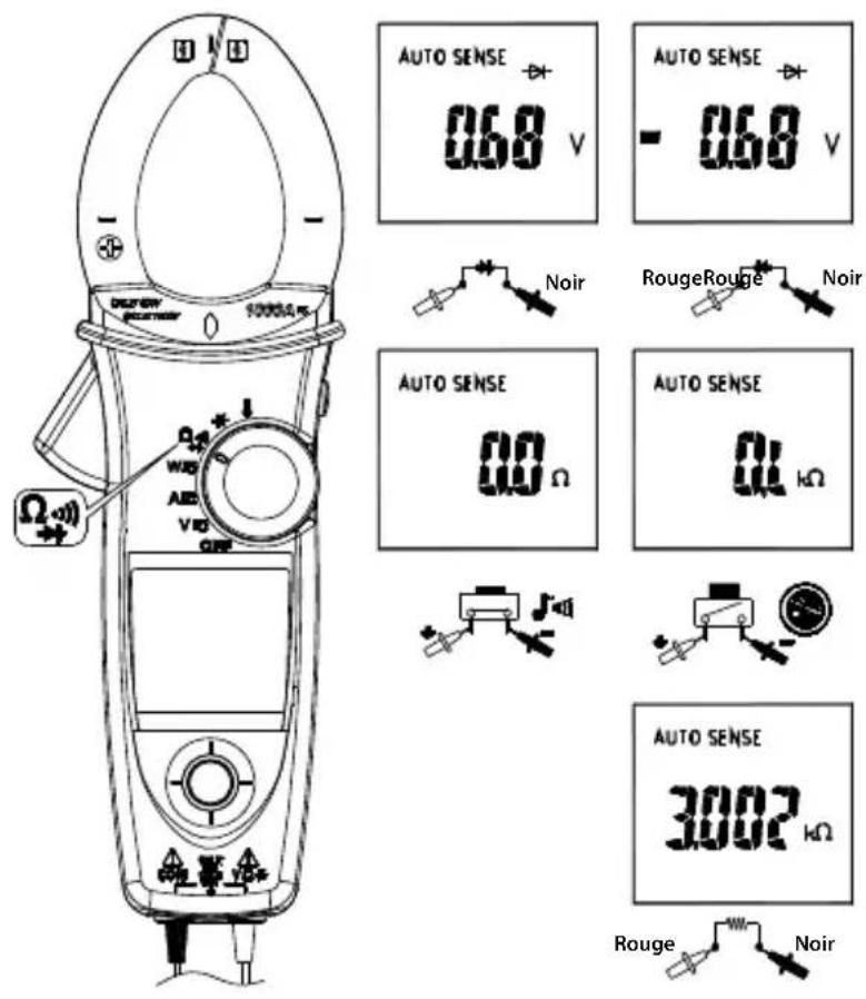 Amprobe ACD50NAV - Mesures ohmiques - 1