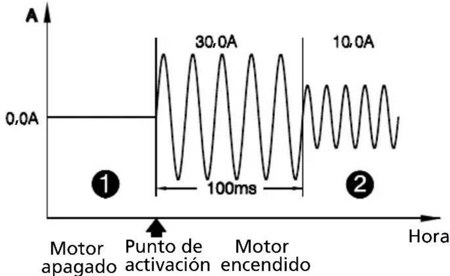 Amprobe ACD50NAV - Corriente de irrupción inso lo en modo CA) - 1