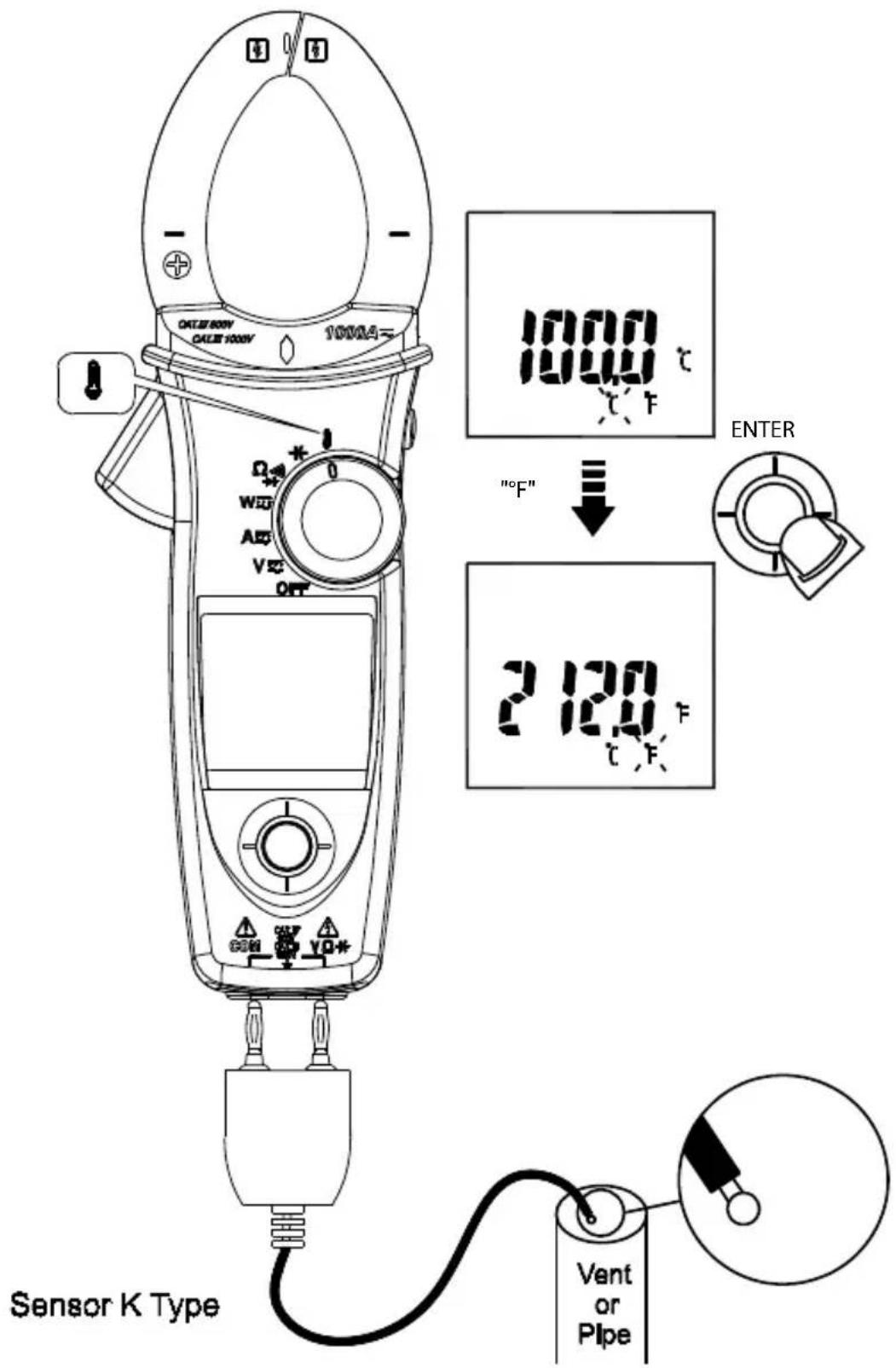 Amprobe ACD50NAV - CAUTION - 1