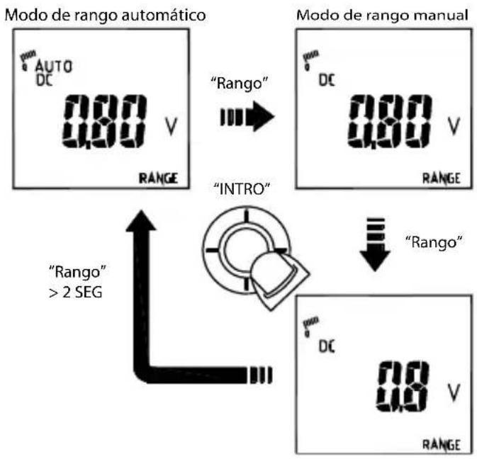 Amprobe ACD50NAV - Rango automatico/manual - 1
