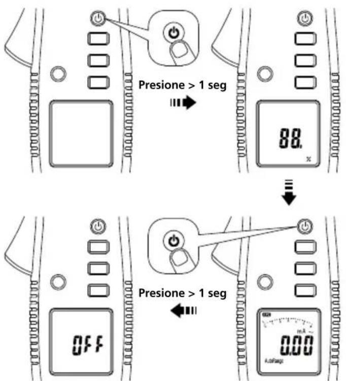 Amprobe ALC110 - Aplicaciones - 3