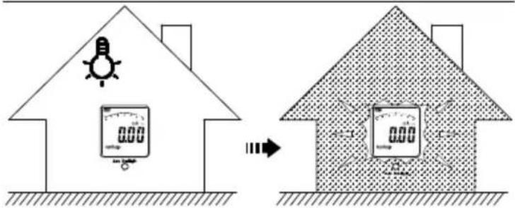 Amprobe ALC110 - Aplicaciones - 4