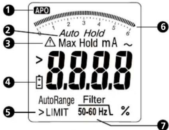 Amprobe AC50A - Description de l'ecran LCD - 1