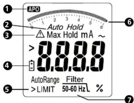 Amprobe AC50A - DESCRIPTION OF THE LCD - 1