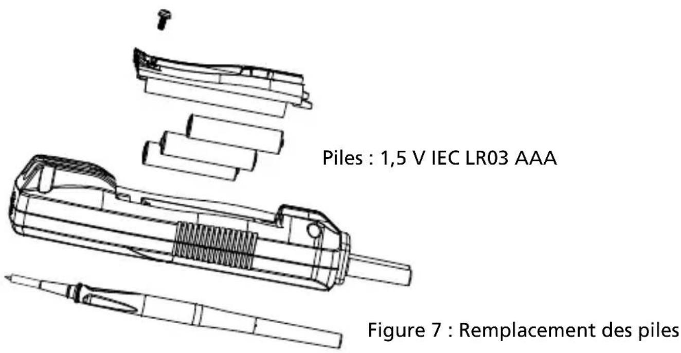 Amprobe VPC12 - Avertissement - 1